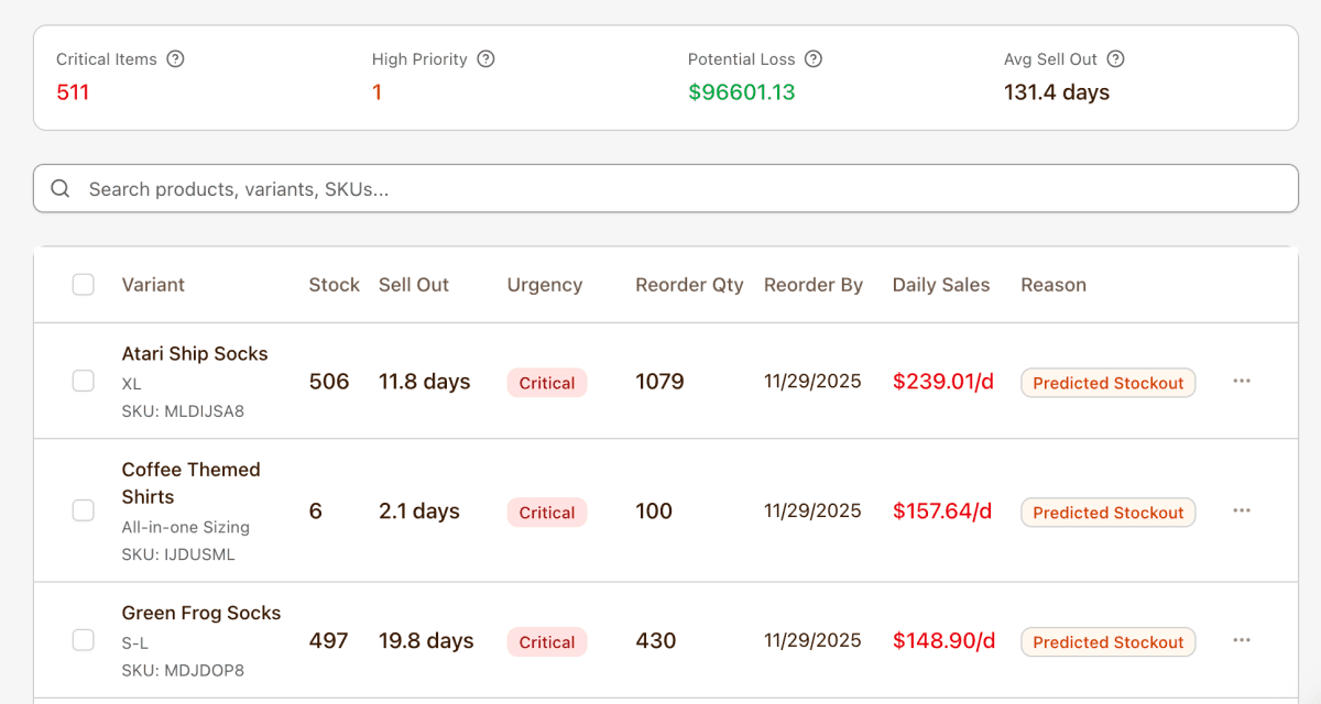 Omnichannel inventory sync with AI reorder recommendations